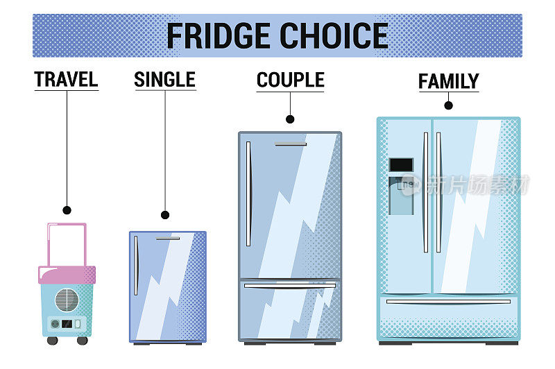 冰箱类型的平面风格矢量插图上的白色背景。