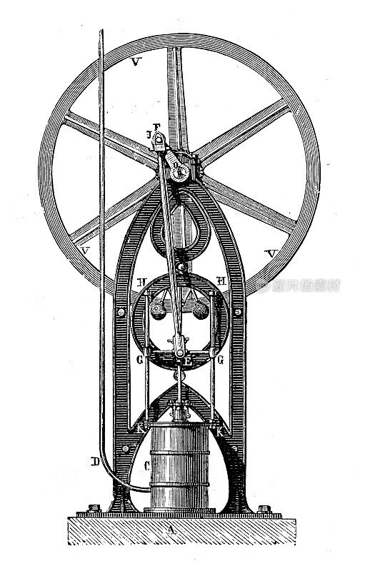 科学发现、实验和发明的古董插图:蒸汽动力机械