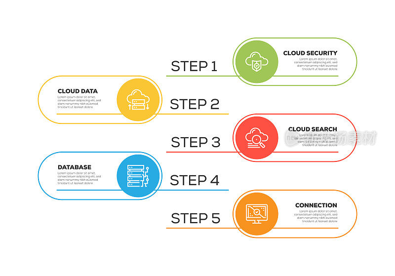 信息图表设计模板。云数据，数据库，云安全，云搜索，连接图标与5个选项或步骤。