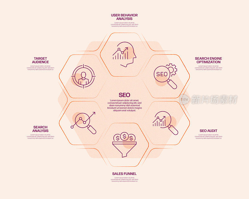 SEO相关流程信息图模板。过程时间图。工作流布局与线性图标