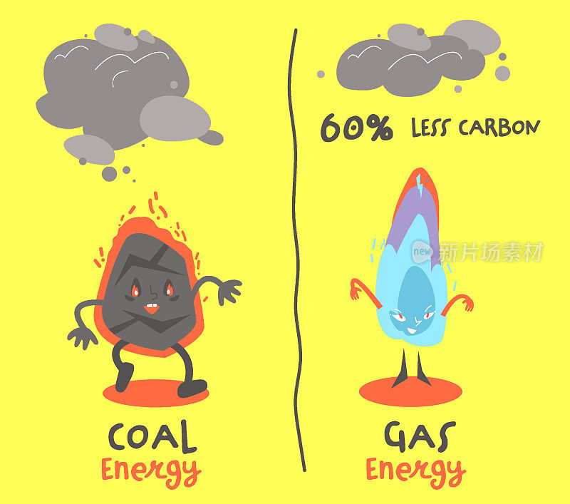 煤炭和天然气能源景观海报与有趣的创意人物。矢量图