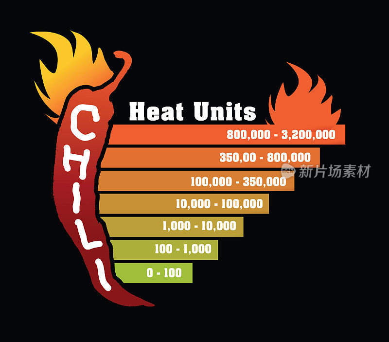 辣椒辣度单位刻度或辣椒测量信息图设计用辣椒模板