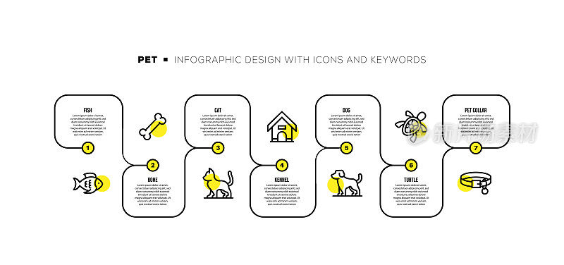 信息图表设计模板与宠物的关键字和图标