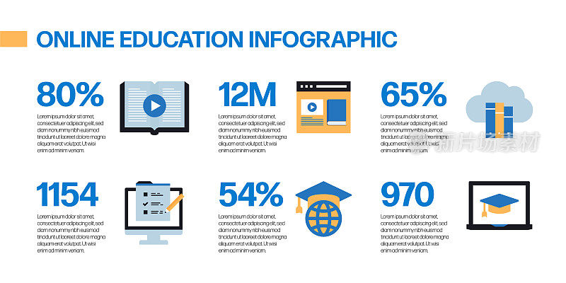 电子学习，在线教育，家庭学校相关的矢量组的平面图标和信息图形设计