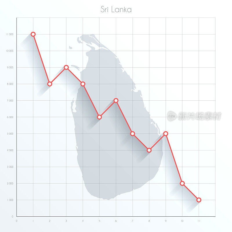 斯里兰卡地图上的金融图表与红色下降趋势线