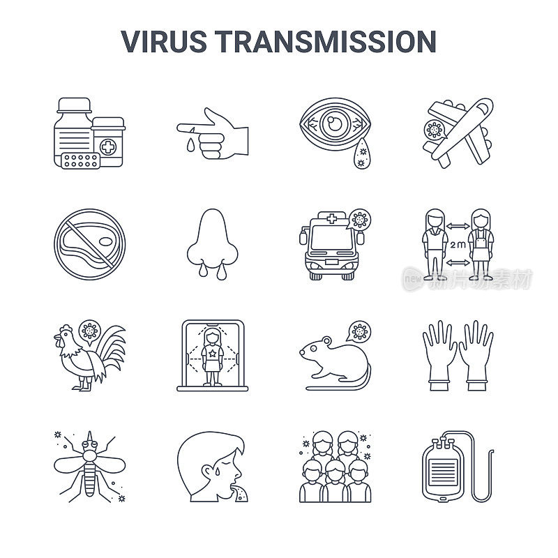 一组16个病毒传播概念矢量线图标。64x64细描图标如伤口，生肉，距离，鼠标，呕吐物，血袋，摊开，救护车，飞机