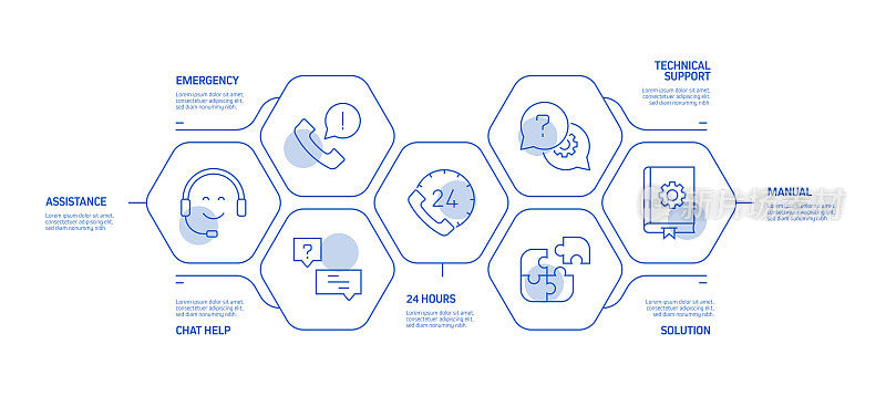客户支持相关流程信息图模板。过程时间图。使用线性图标的工作流布局
