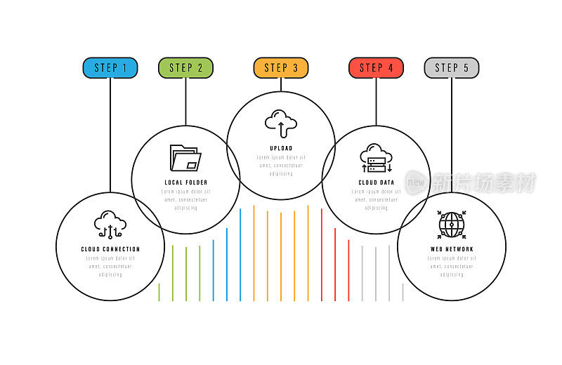 信息图表设计模板。云连接，本地文件夹，上传，云数据，5个选项或步骤的网络图标。
