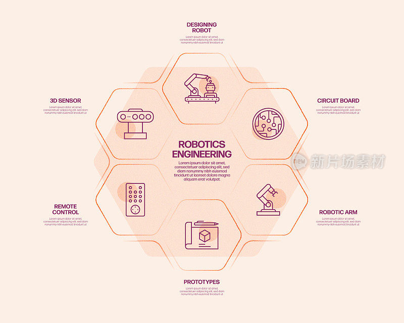 机器人工程相关过程信息图模板。过程时间图。使用线性图标的工作流布局