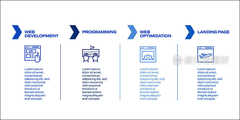 SEO相关流程信息图表模板。过程时间图。带有线性图标的工作流布局