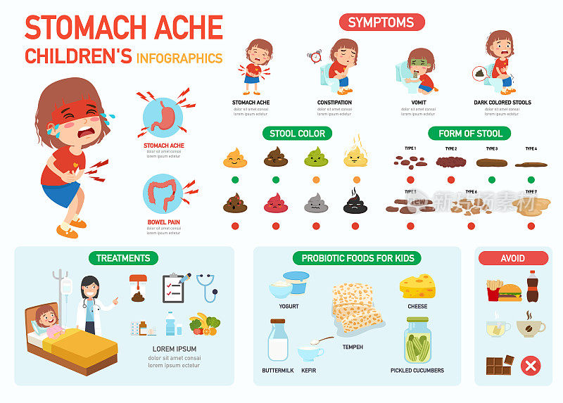 胃痛儿童信息图矢量插图。
