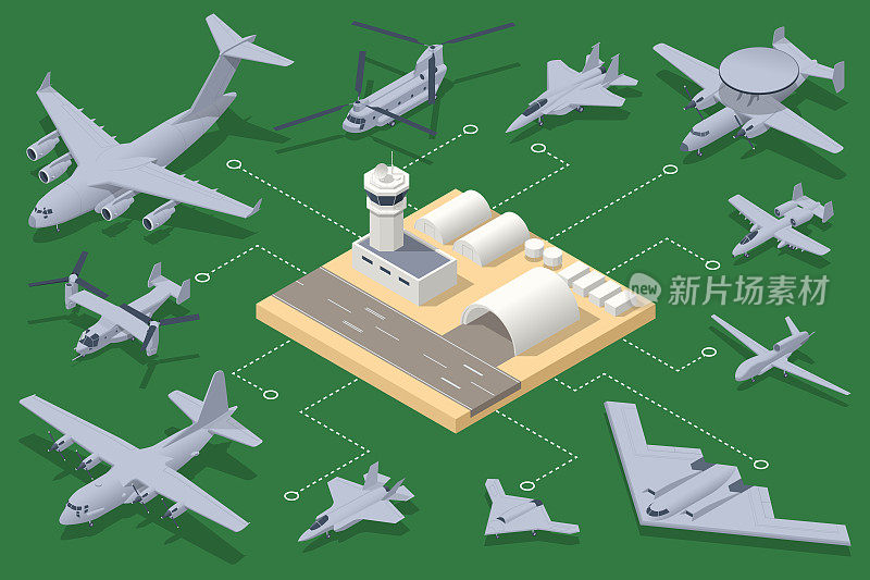 军用等距战斗机、大型军用运输机、武装直升机、武装直升机停放。带有机库的军事空军基地