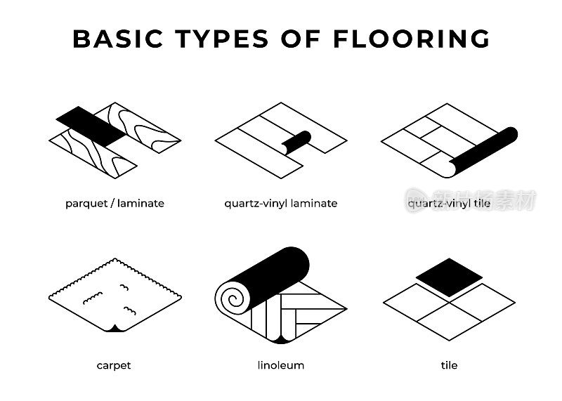 基本类型的地板线图标的集合。