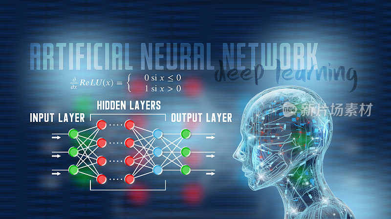 人工神经网络和机器人的深度学习信息图与英文文本