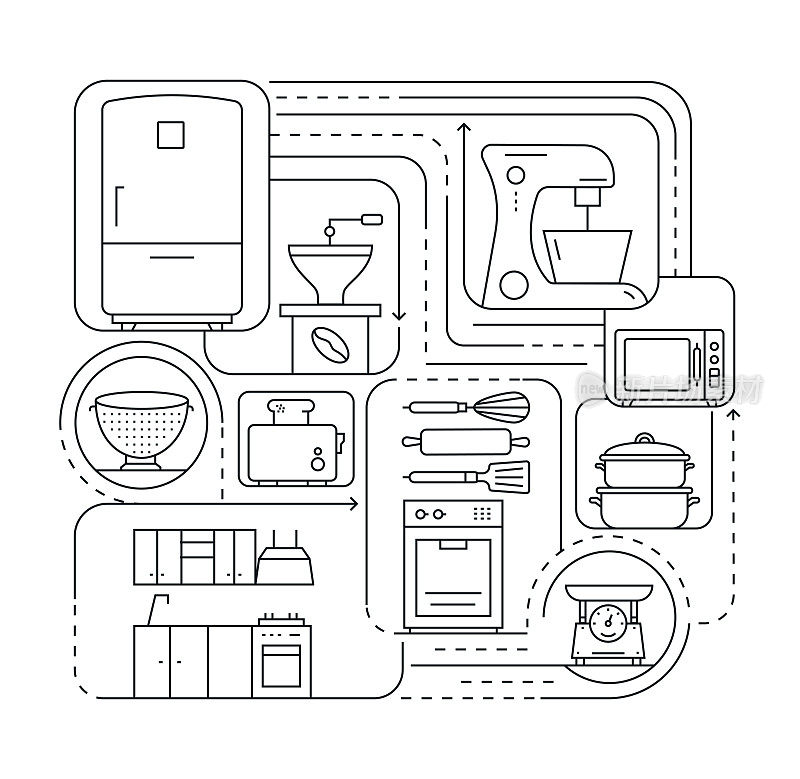 厨房线图标集和横幅设计。设计是可编辑的，颜色可以改变。矢量创意图标集:搅拌机，锅，天平，微波炉，水壶。