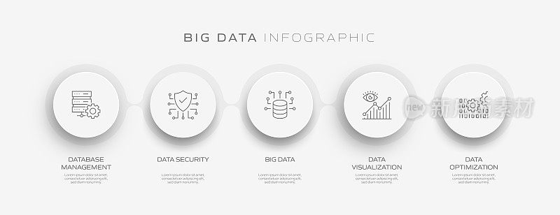 大数据相关流程信息图模板。流程时间表。工作流布局与线性图标
