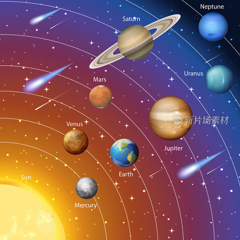 太阳系的科学教育