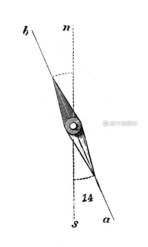 古董插图、物理原理与实验、电与磁:磁偏角