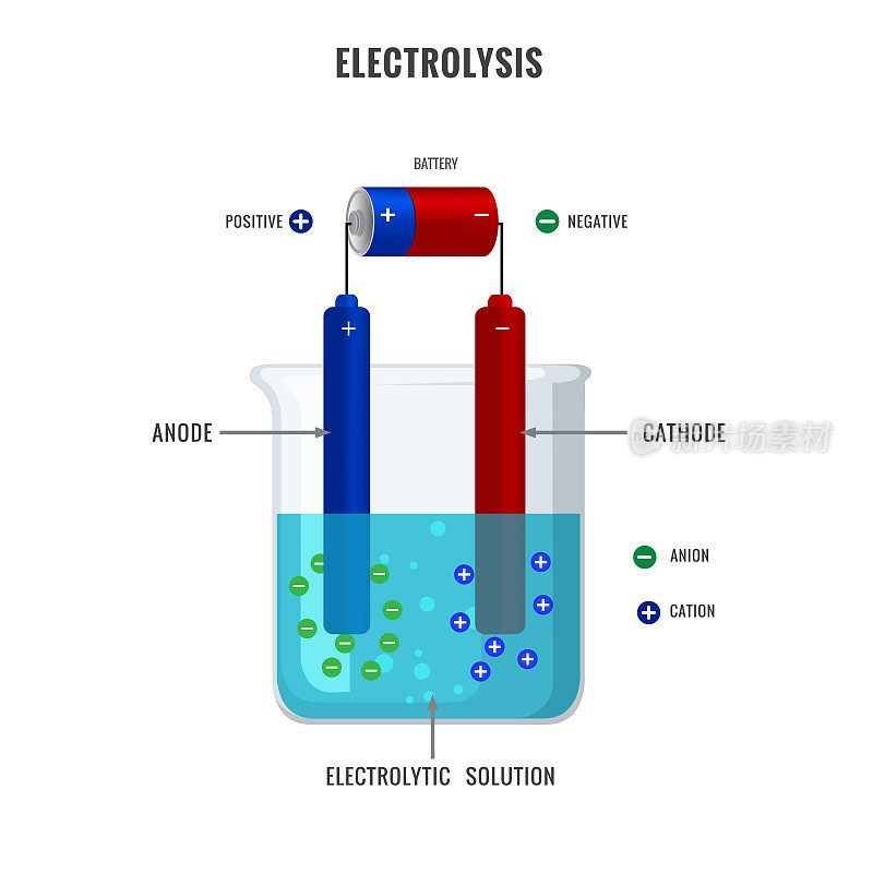 电解液溶液在电化学矢量图中的电解