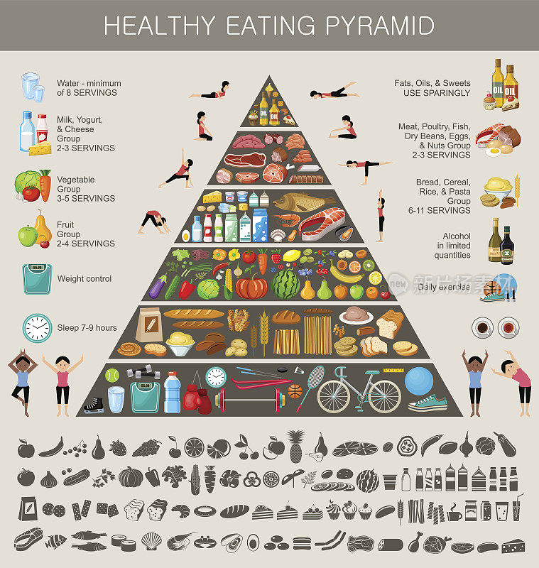 食物金字塔健康饮食信息图表