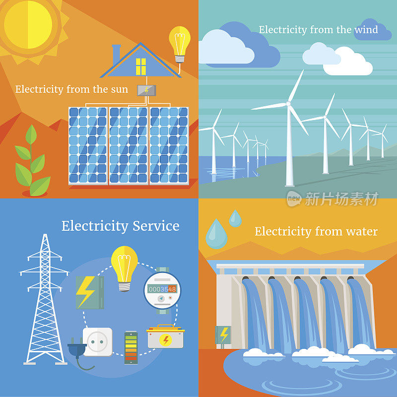 太阳能、水电、风能