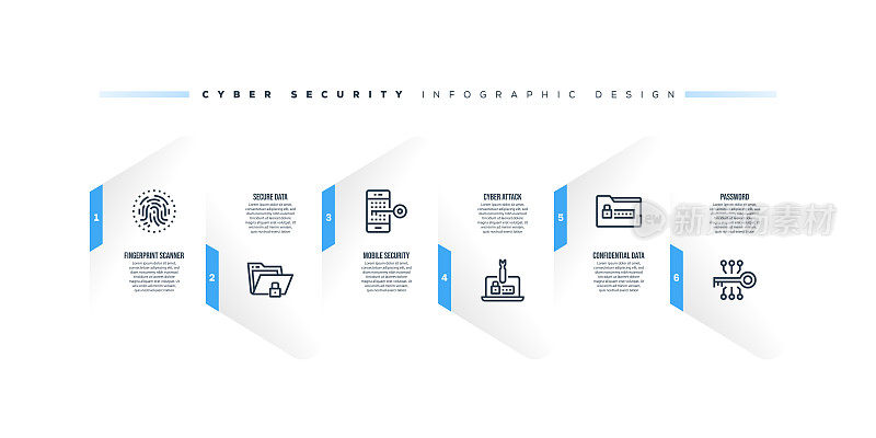 信息图设计模板与网络安全关键字和图标