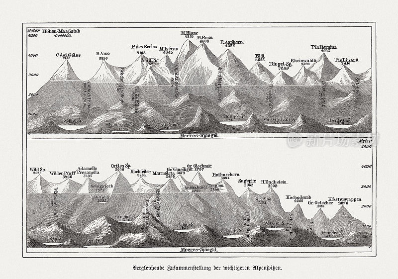 欧洲阿尔卑斯山的山峰，木刻，1893年出版