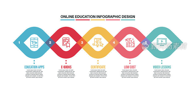 信息图设计模板与在线教育的关键字和图标