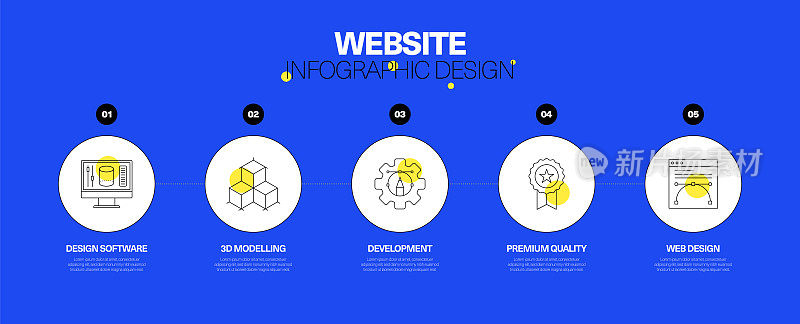 网站信息图设计概念