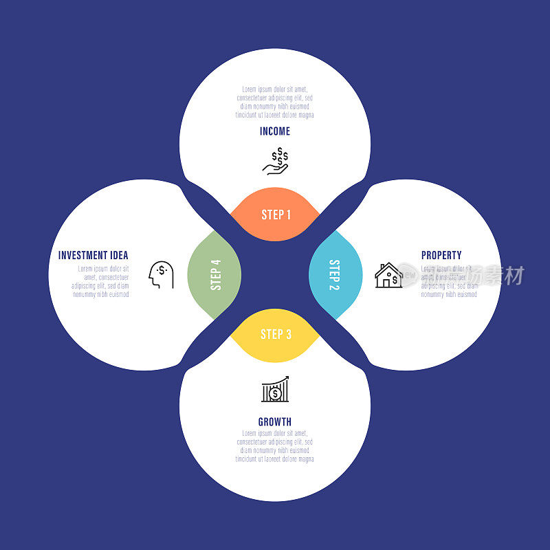 信息图表设计模板。投资想法，收入，财产，增长图标与4个选项或步骤。