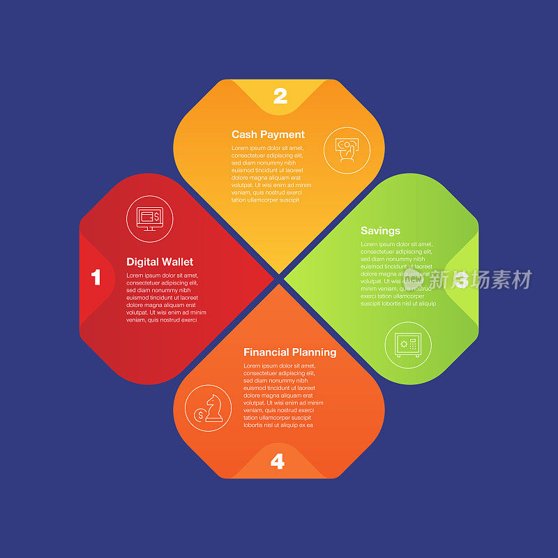 信息图表设计模板。信用卡支付，储蓄，财务规划，数字钱包图标与4个选项或步骤。