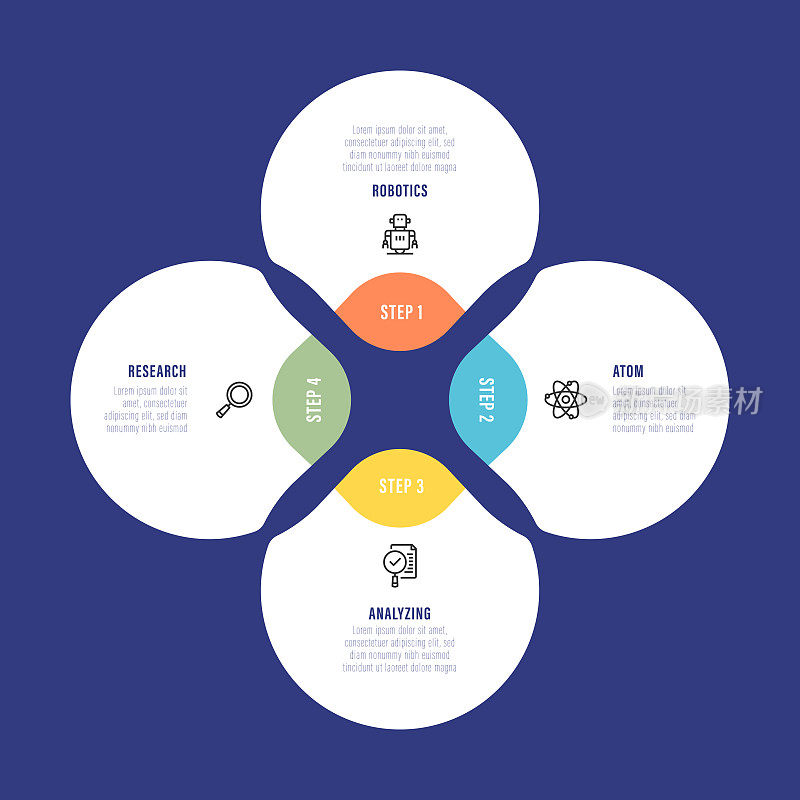 信息图设计模板。研究，分析，原子，机器人图标有4个选项或步骤。