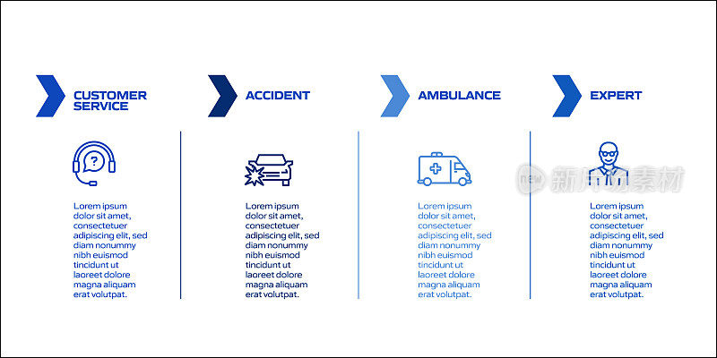 保险和保护相关流程信息图表模板。过程时间表图。线性图标的工作流布局