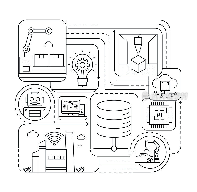 工业4.0线图标集和横幅设计。自动化、大数据、人工智能、机器学习、连接、电力、汽油