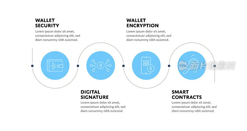 比特币钱包安全概念信息图设计与可编辑的笔画线图标