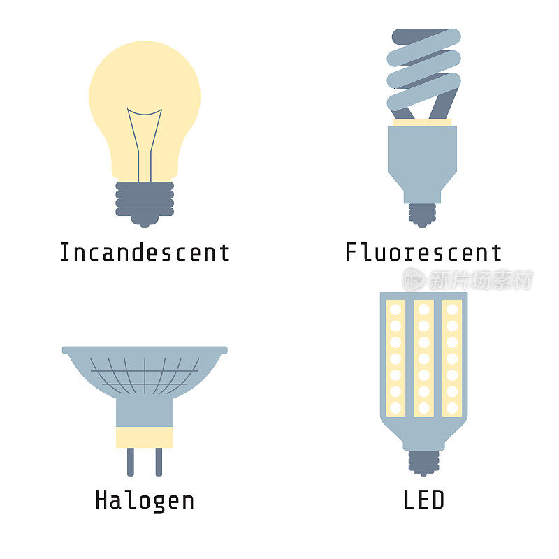 灯泡图标:LED，白炽灯，卤素灯，荧光灯