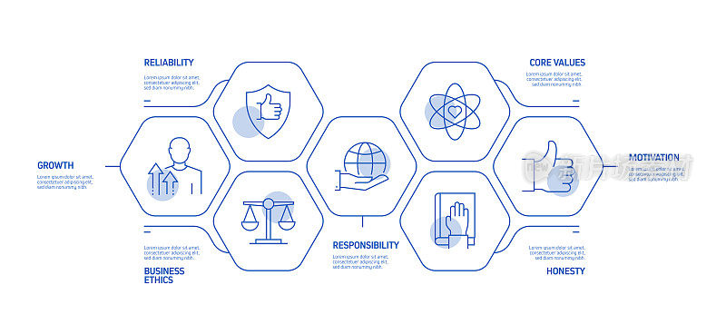 核心价值相关流程信息图模板。过程时间图。使用线性图标的工作流布局