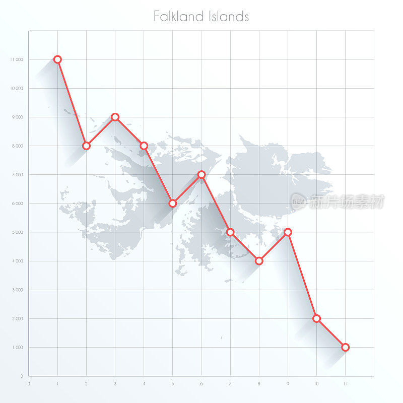 福克兰群岛地图上的金融图表与红色下降趋势线