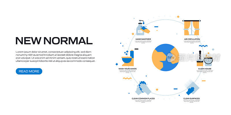 新常态相关的平面风格旗帜设计与图标，矢量插图。Covid-19冠状病毒的概念