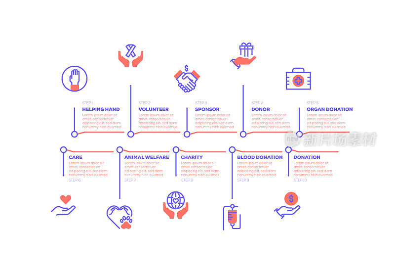 信息图表设计模板。帮助之手，志愿者，赞助商，捐赠者，器官捐赠，捐赠，献血，慈善，动物福利，关怀图标有10个选项或步骤。