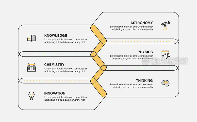 信息图表设计模板。知识，天文，化学，物理，创新，思考图标6个选项或步骤。