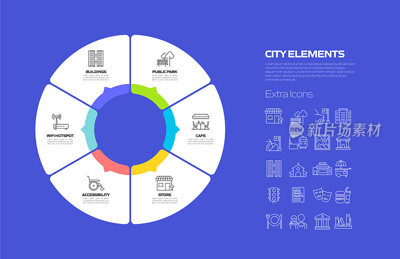 城市生活相关流程信息图表模板。过程时间图。带有线性图标的工作流布局