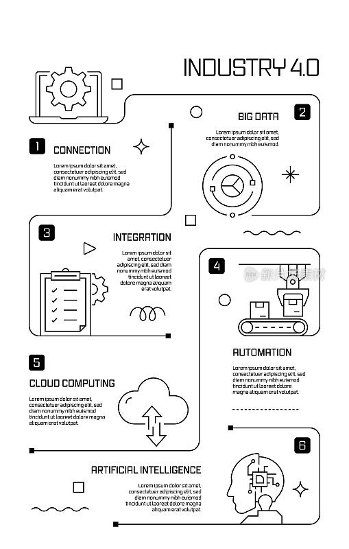 工业4.0相关矢量横幅设计概念，现代线条风格与图标
