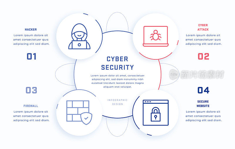 网络安全四步信息图形设计模板与线图标