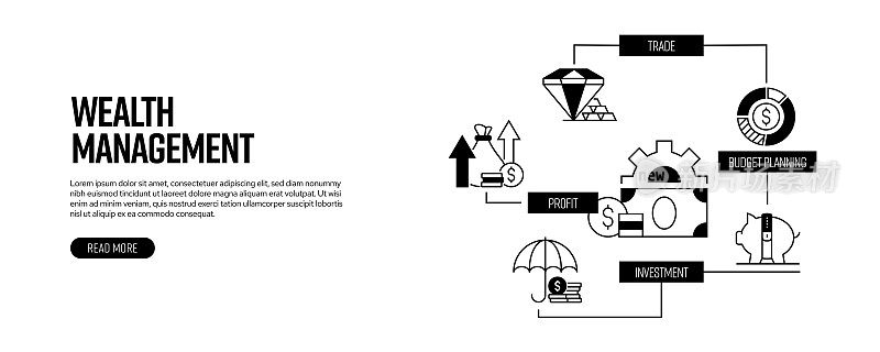 财富管理相关线横幅设计。财务，收入，金钱，储蓄，资产。