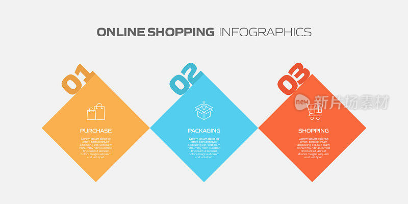 电子商务，网上购物，数字营销相关过程信息图表模板。过程时间图。使用线性图标的工作流布局