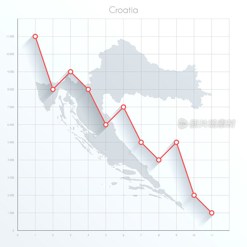 克罗地亚地图上的金融图表与红色下降趋势线