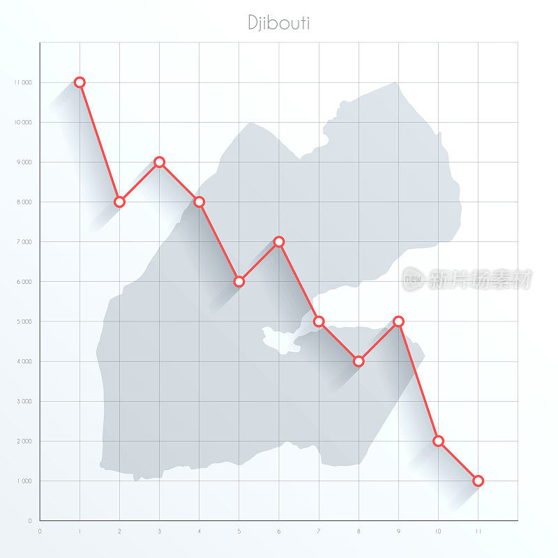 吉布提地图上的金融图上有红色的下降趋势线