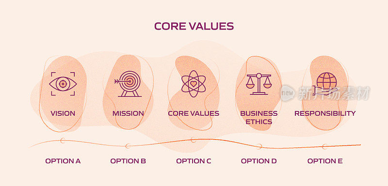 核心价值观相关流程信息图表模板。过程时间表图。线性图标的工作流布局