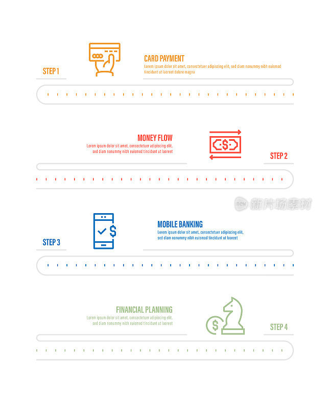 信息图表设计模板。银行卡支付，现金流，手机银行，理财图标，4个选项或步骤